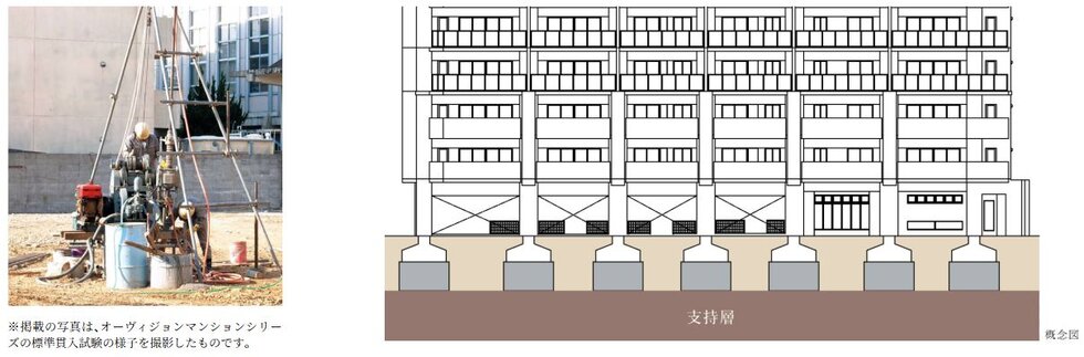 適切な基礎設計