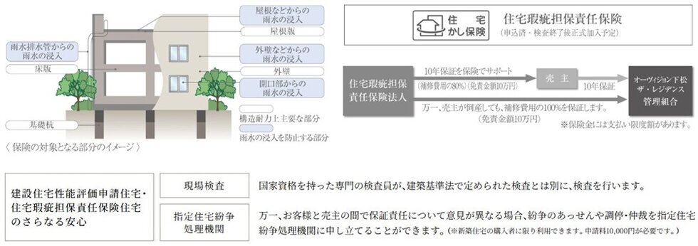 住宅瑕疵担保責任保険
