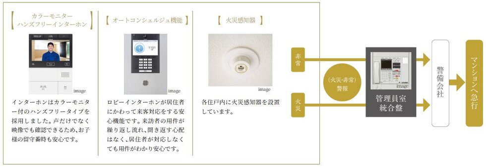 住戸内での防犯・防災対策