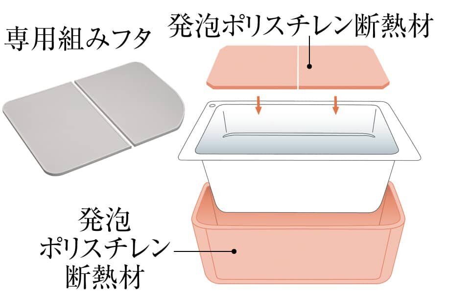保温浴槽（専用組みフタ・フック付）