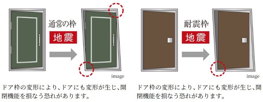 地震対策が施された玄関ドア