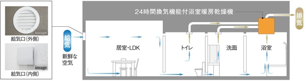 24時間換気システム