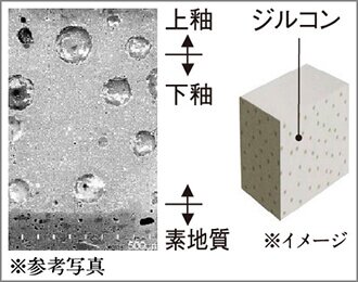 ハイパーキラミック