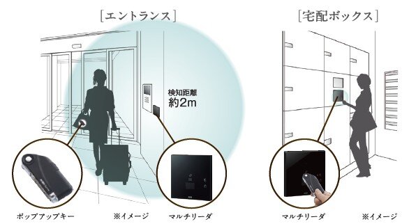 Raccessハンズフリーシステム［全タイプ採用］