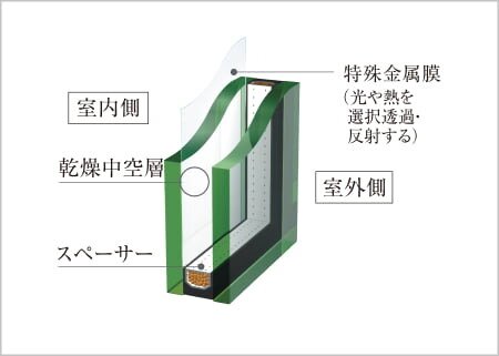 Low-E複層ガラス