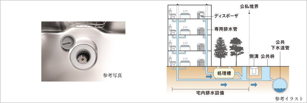 便利・清潔なディスポーザ＆環境にも配慮した排水設備
