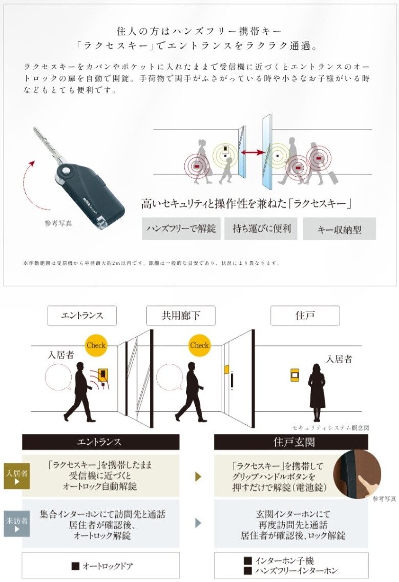 セキュリティラインと非接触の仕組み