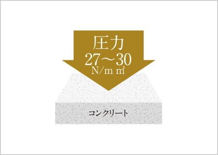 コンクリート強度