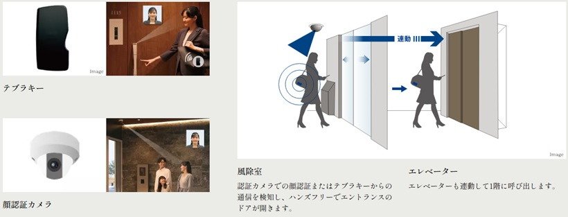 顔認証による「テブラフェイス」、ハンズフリー対応の「テブラキー」を採用。