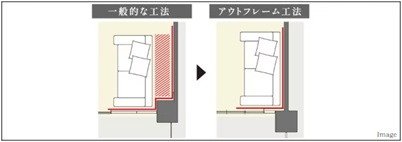 スペースを隅々まで有効に活用することができる「アウトフレーム設計」採用