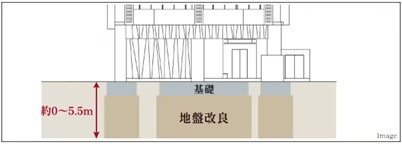 地盤改良工法