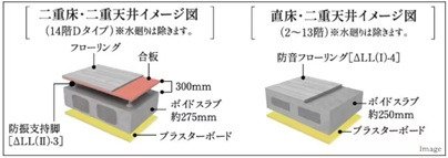 上下階の生活音に配慮した床・二重天井