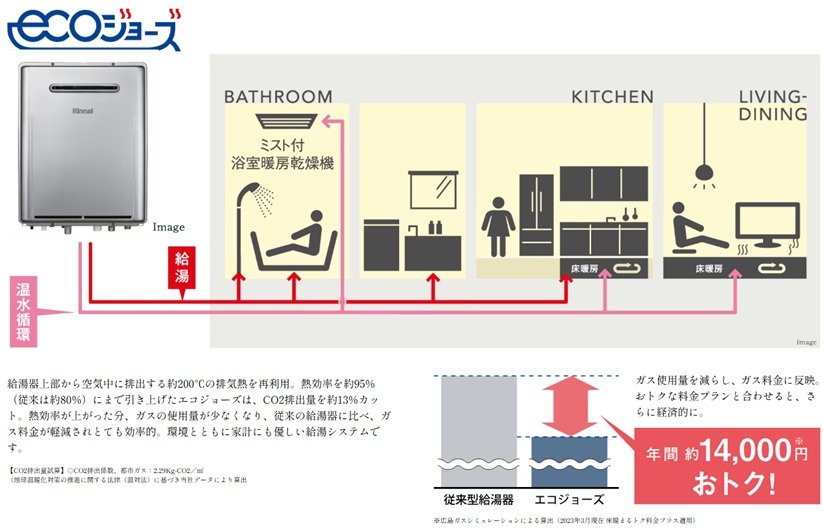 ウルトラファインバブル内蔵型「ecoジョーズ」で、光熱費を大幅削減
