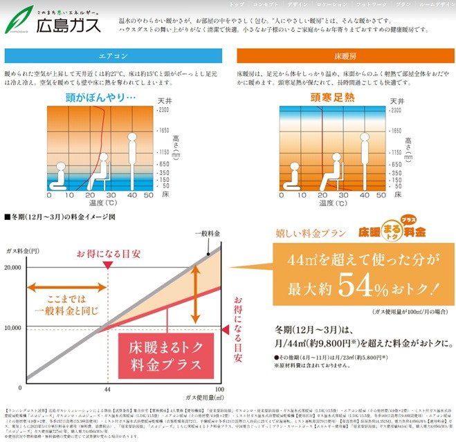 リビング・ダイニング・キッチンに、頭寒足熱の理想的な暖房「ガス温水式床暖房システム」を設置
