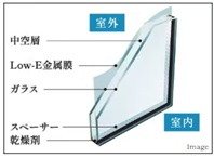 断熱性の高い
Low-E複層ガラスを採用