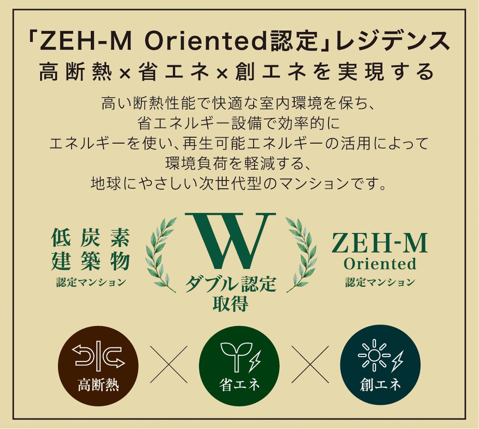 「ZEH-M Oriented認定」レジデンス
