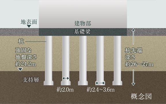 場所打ちコンクリート杭