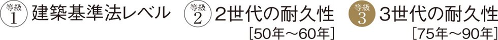 劣化対策等級３