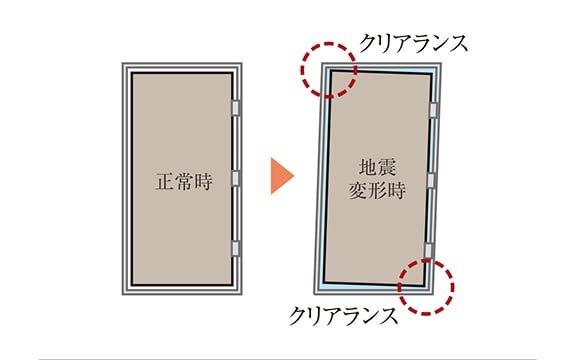 耐震ドア枠