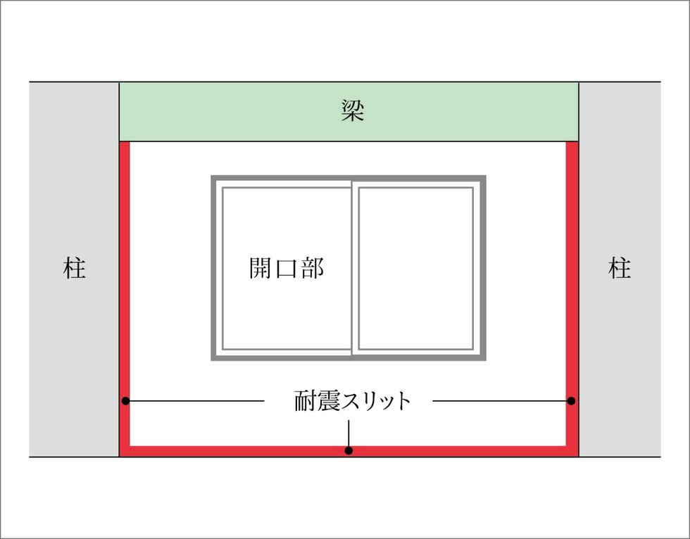 構造スリット（耐震スリット）