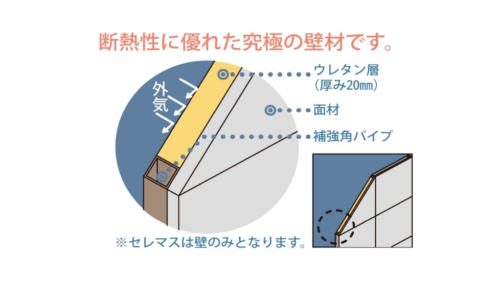 セレマス壁