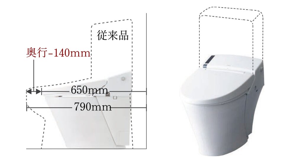 スッキリコンパクトタイプの便器