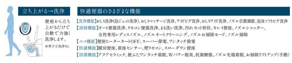 オート便器洗浄※などのさまざまな快適機能が満載