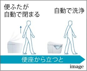 オート開閉＆洗浄