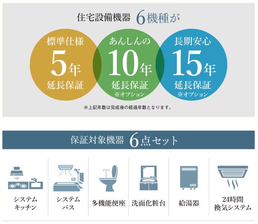 住宅設備 あんしん第一保証