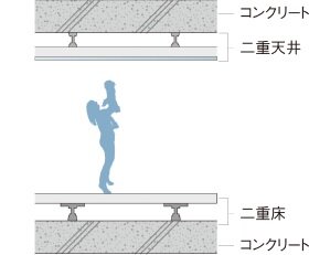 二重床・二重天井