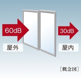 遮音性に優れた T2サッシ・ペアガラス