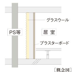 遮音効果を高めた排水設備