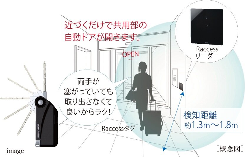 Raccessポップアップキー（ハンズフリーキー）