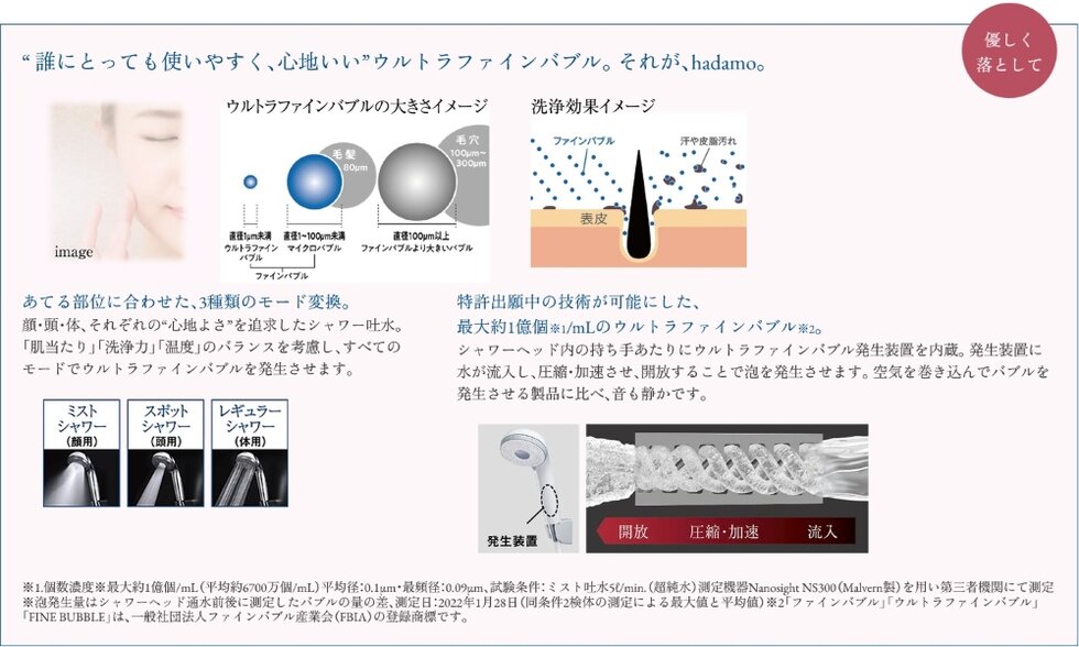 水栓メーカーが作る、ウルトラファインバブルhadamo×酸素美泡湯