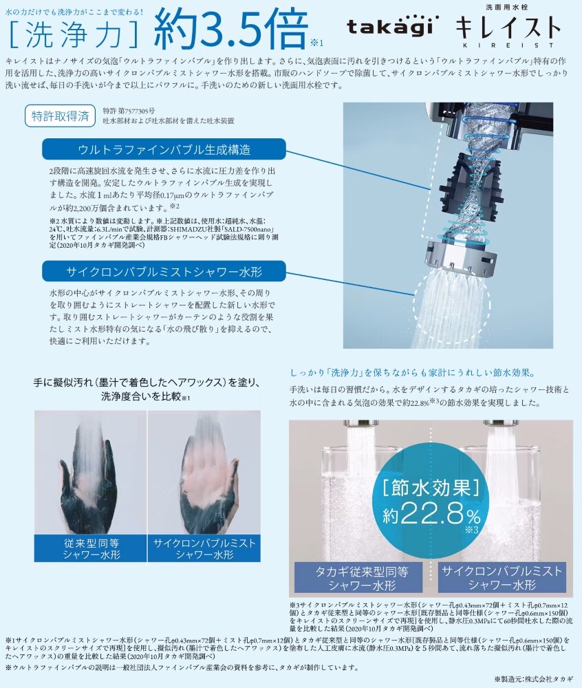 「キレイスト」水の力だけで洗浄力が約3.5倍※1の洗面用水栓