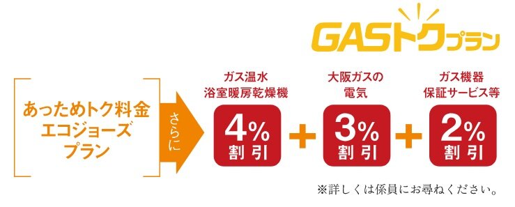 大阪ガスのGASトクプラン「あっためトク料金エコジョーズプラン」