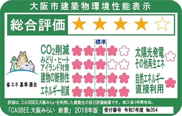 CASBEE（大阪市建築物環境配慮評価システム）