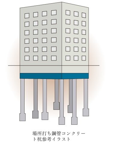 杭基礎