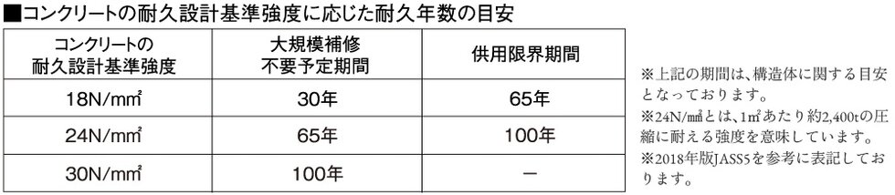 コンクリート強度