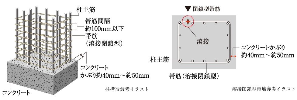 溶接閉鎖型帯筋（柱構造）