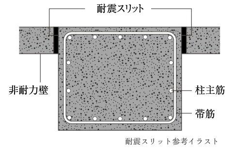 耐震スリット