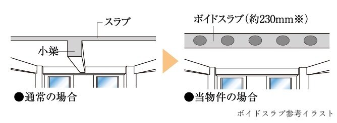 ボイドスラブ工法