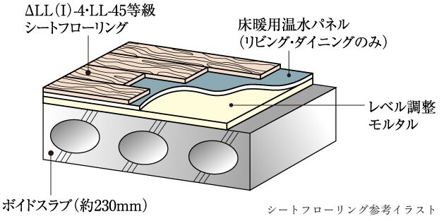 ΔLL（I）-4・LL-45遮音シートフローリング