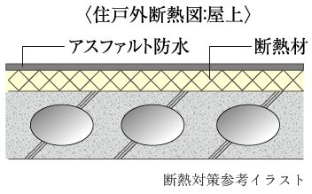 断熱対策