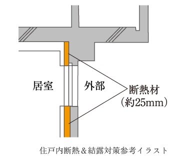 住戸内断熱＆結露対策
