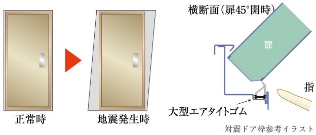 対震ドア枠（玄関）