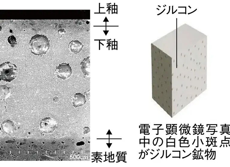 ハイパーキラミック