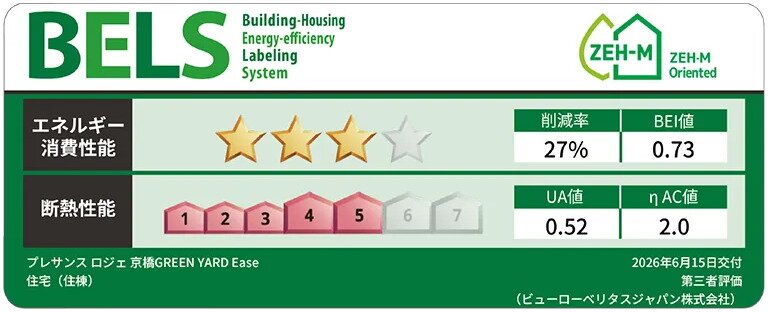 建築物省エネルギー性能表示
プレサンス ロジェ 京橋GREEN YARD Ease
