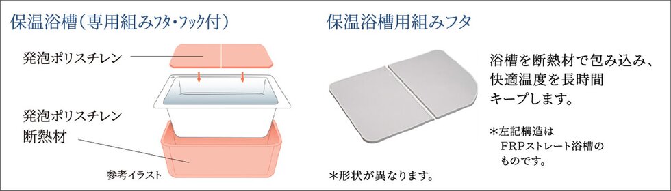 浴槽保温材と保温組フタのダブル保温構造でお湯がさめにくい※保温浴槽