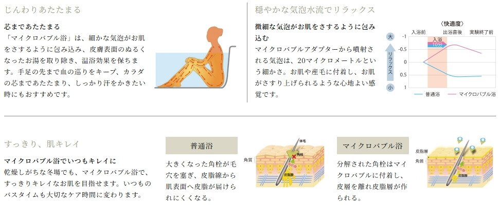 標準装備
じんわりあたたまる。心地よいゆらぎ。
マイクロバブル浴